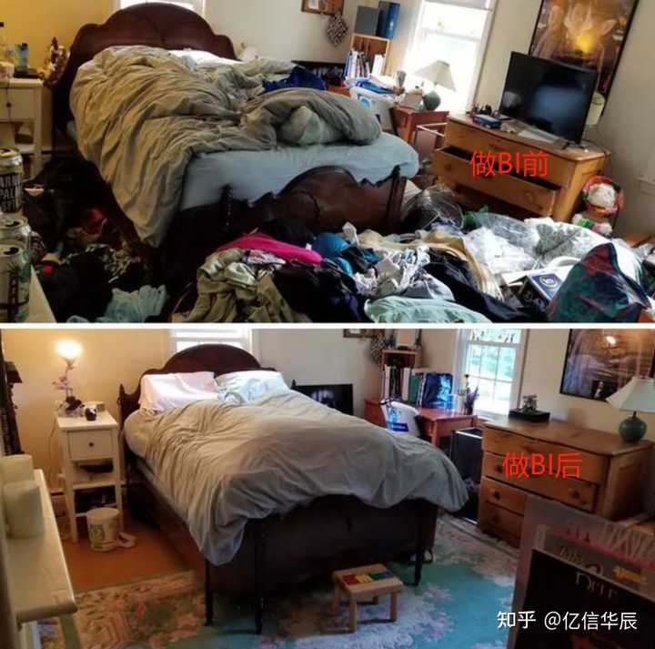 什么是BI，當前國內外BI的現狀，國內有哪些BI廠商？