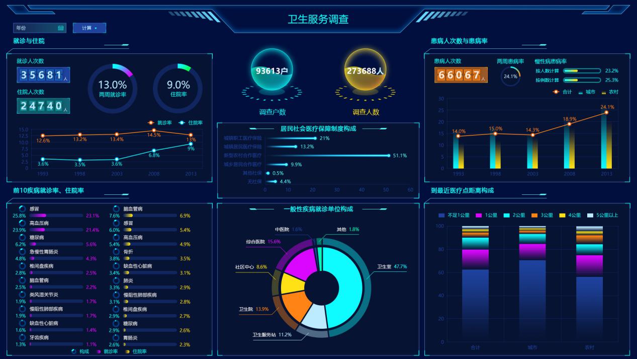 為什么別人的大屏越看越順眼？這有一本“配色秘籍”快收好